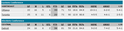 Current Standings